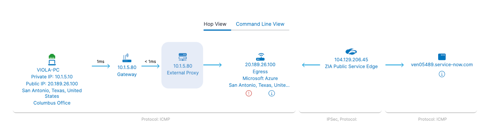 ZDX CloudPath with 